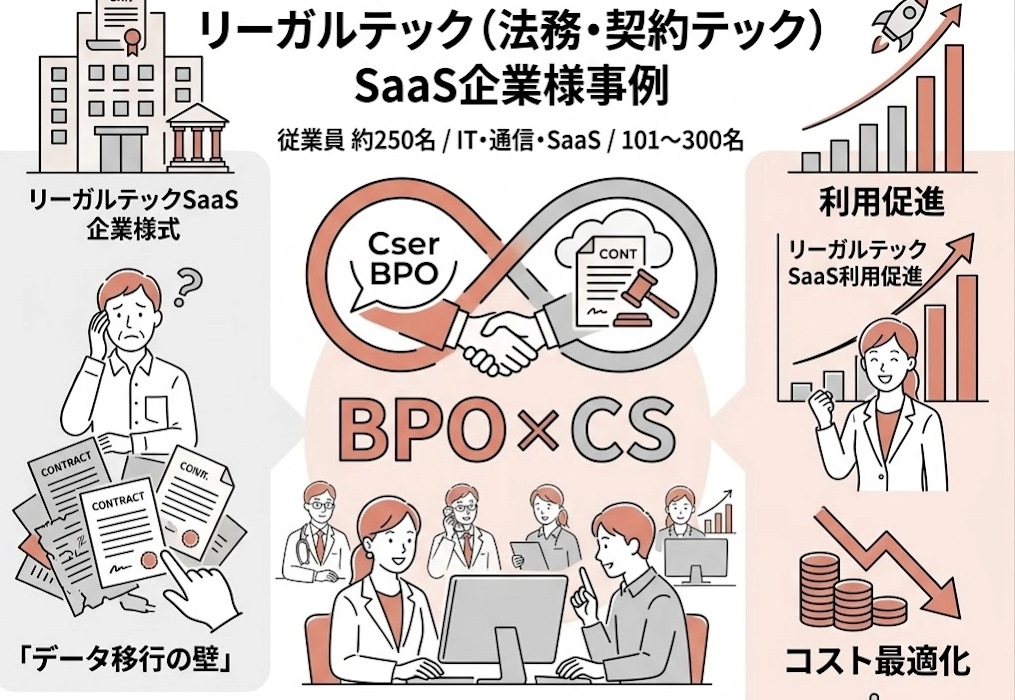 【CSerBPO導入事例】リーガルテック（法務・契約テック）SaaS企業様事例
