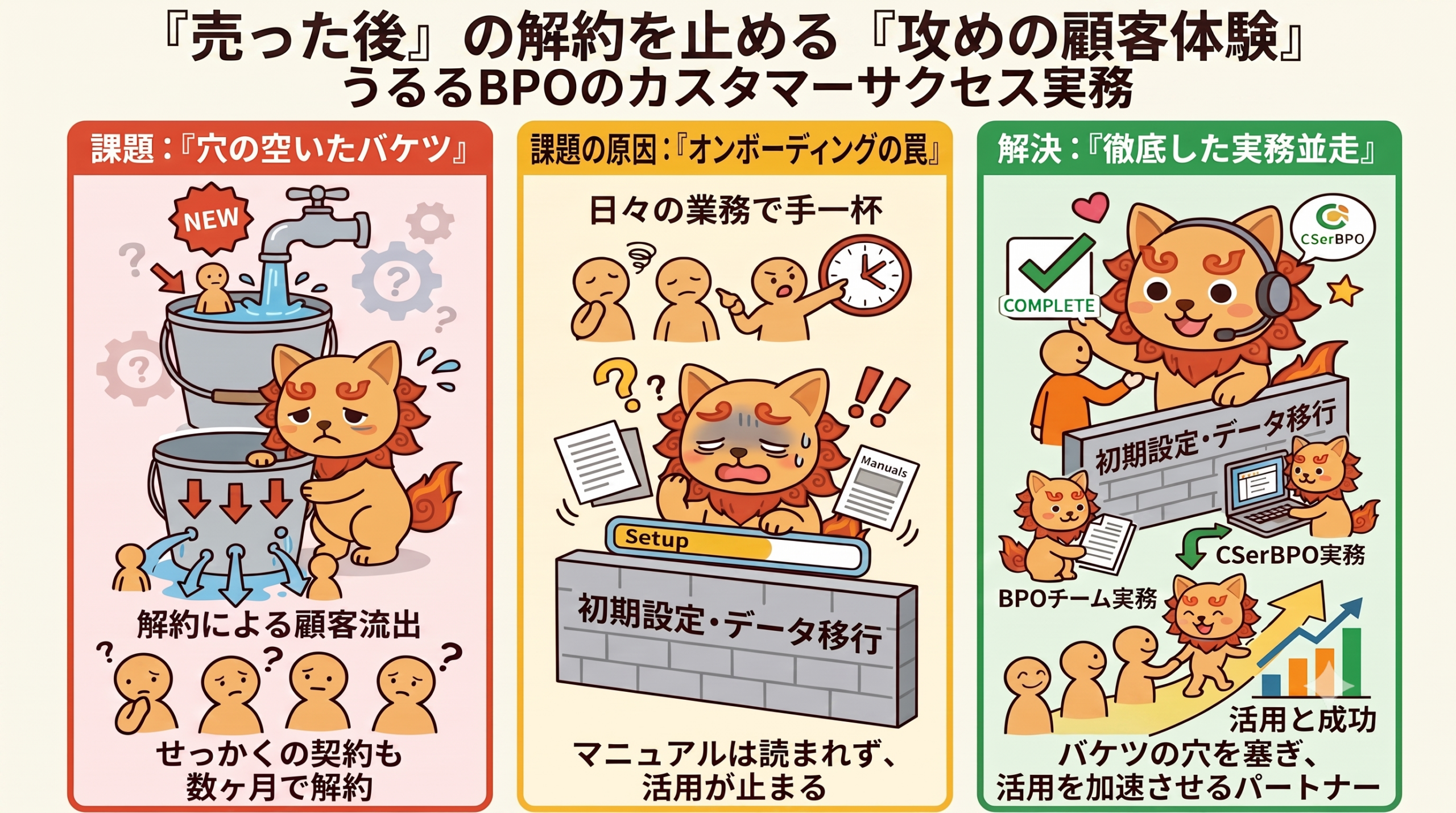 「売った後」の解約に悩む企業が、今次々と「カスタマーサクセス」を導入している理由