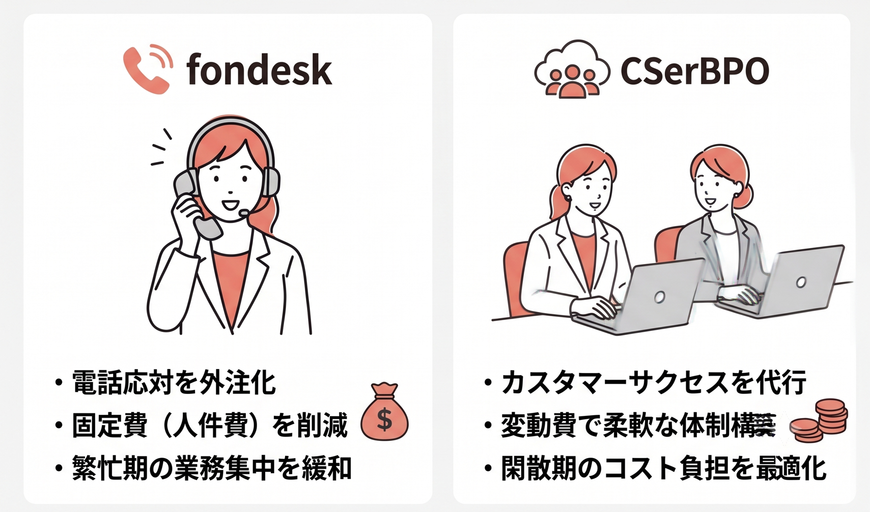 【CSerBPO導入事例】IT支援関連SaaS企業様事例