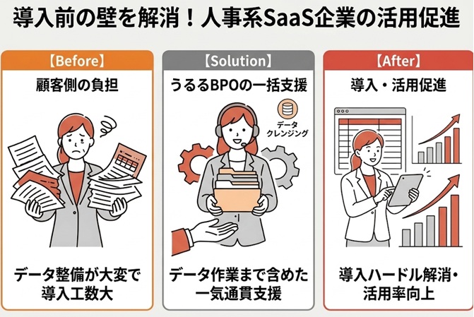 【CSerBPO導入事例】人事関連SaaS企業様事例