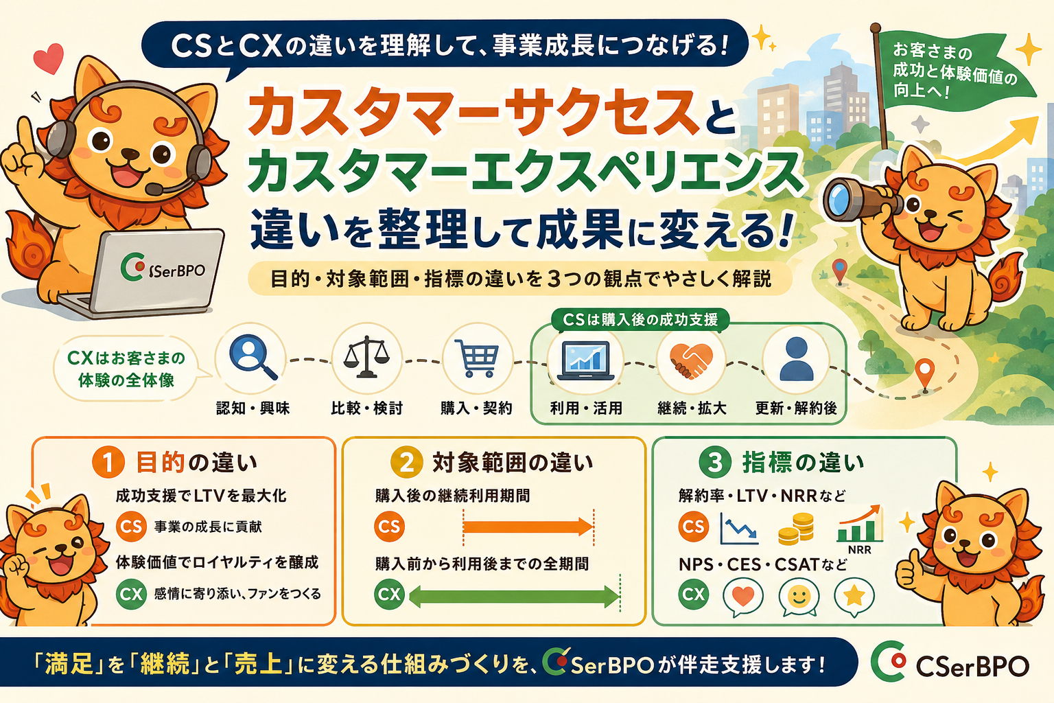 カスタマーサクセスとカスタマーエクスペリエンスの違いとは？関係性や重要性を解説