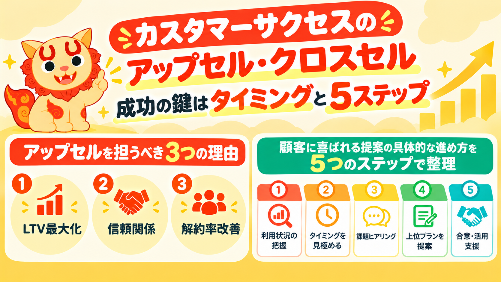 カスタマーサクセスのアップセル・クロスセル｜成功の鍵はタイミングと5ステップ